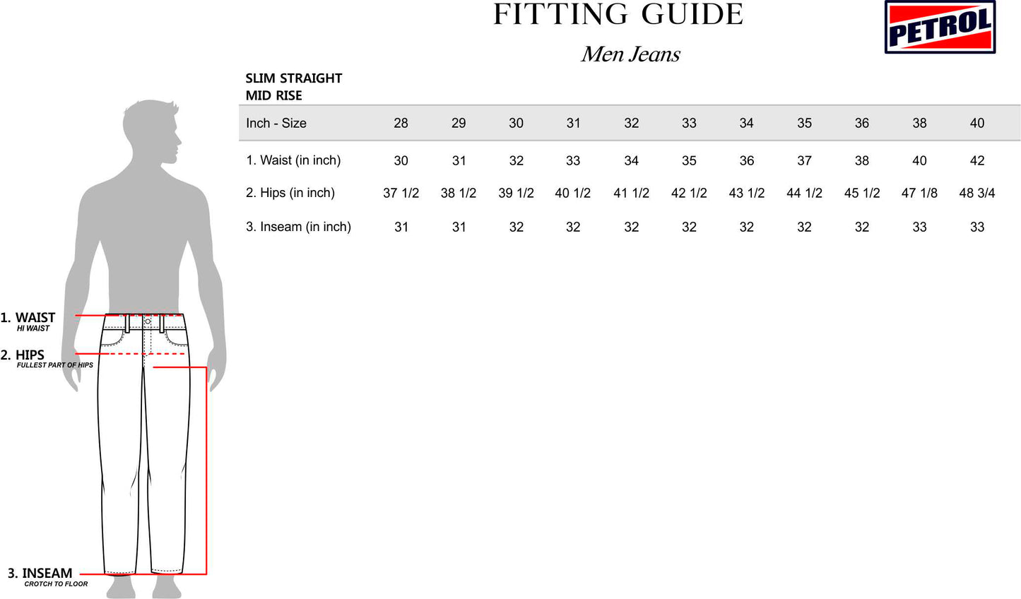 Petrol Basic Denim Pants for Men Skin Tight Fitting Mid Rise Trendy fashion Casual Bottoms Dark Shade Jeans for Men 150537-U (Dark Shade)